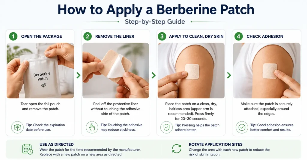 Step-by-step infographic showing how to apply a berberine patch, including opening the package, removing the protective liner, applying the patch to clean, dry skin, and checking that it is securely attached.